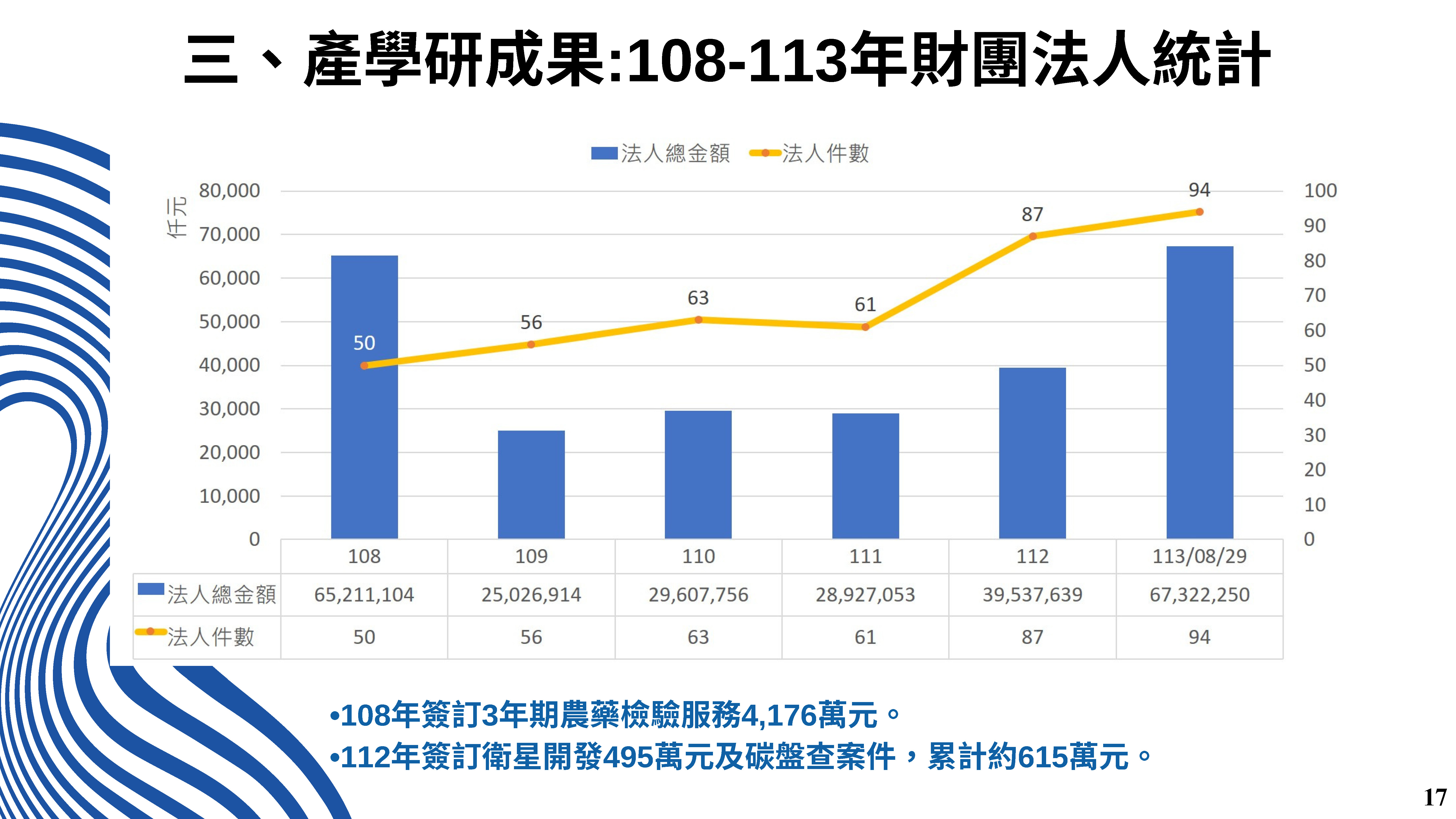 產學育成電子報 第34期 1 頁面 19