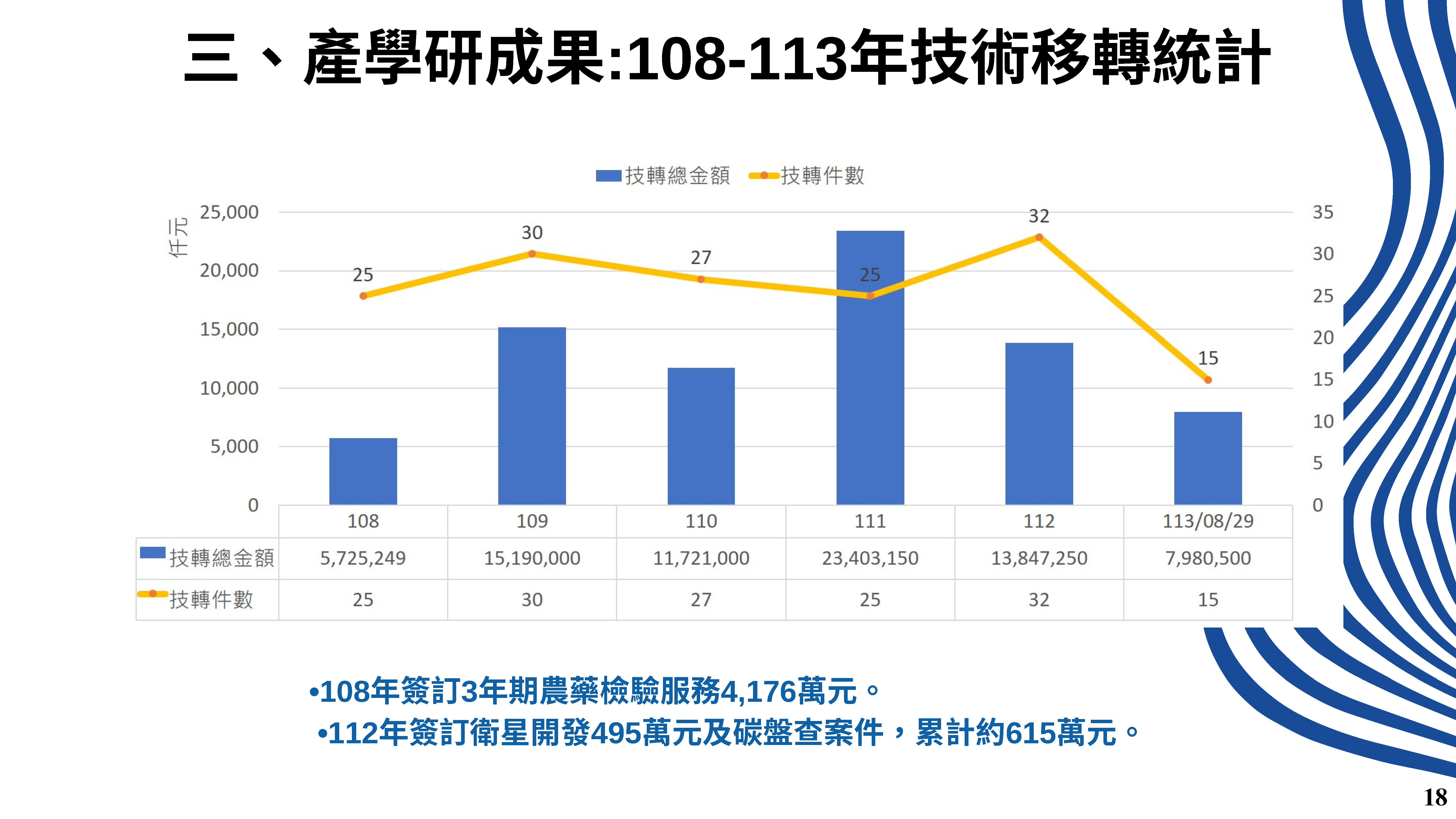 產學育成電子報 第34期 1 頁面 20
